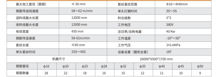 套絲打磨生產線.jpg